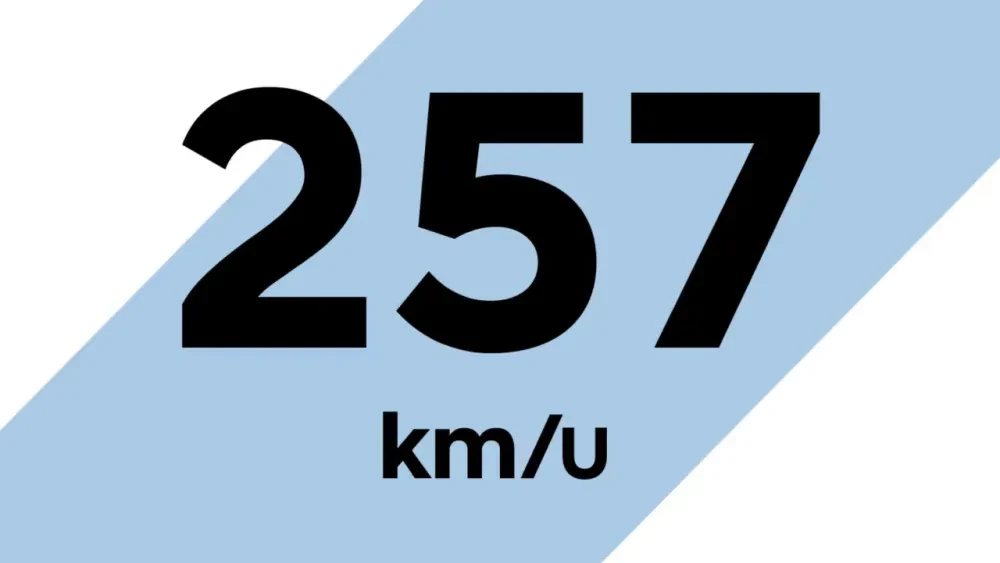 Hyundai IONIQ 6 N topsnelheid